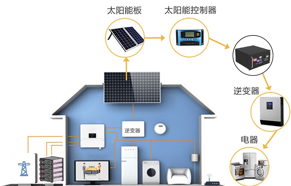 Home solar storage system diagram